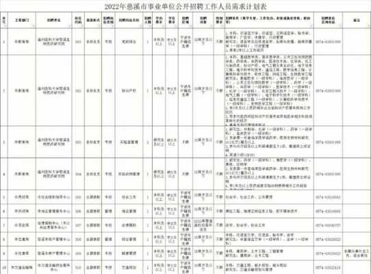 慈溪数码科技招聘信息（慈溪科技公司）-图2