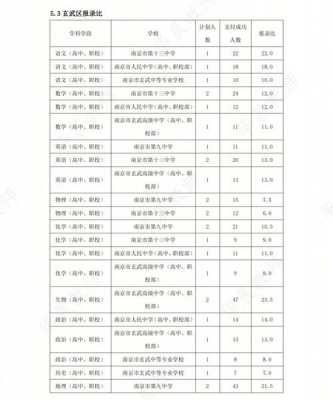 玄武数码科技招聘（玄武科技薪资）-图2