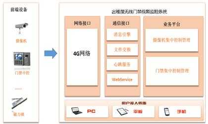 数码科技改革方案设计（数码科技改革方案设计思路）-图2