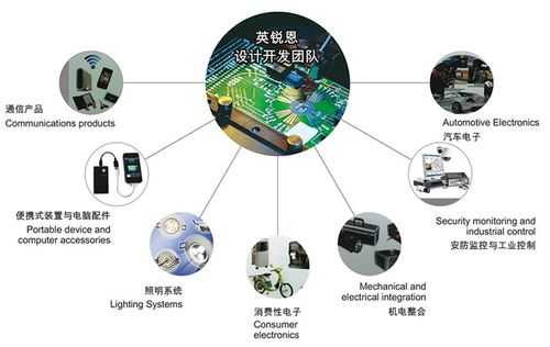 数码科技改革方案设计（数码科技改革方案设计思路）-图3