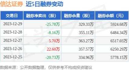 信达数码科技推荐股票有哪些（信达数码科技推荐股票有哪些公司）