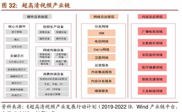 超高清视频产业数码科技（超高清视频产业有哪些企业）-图2