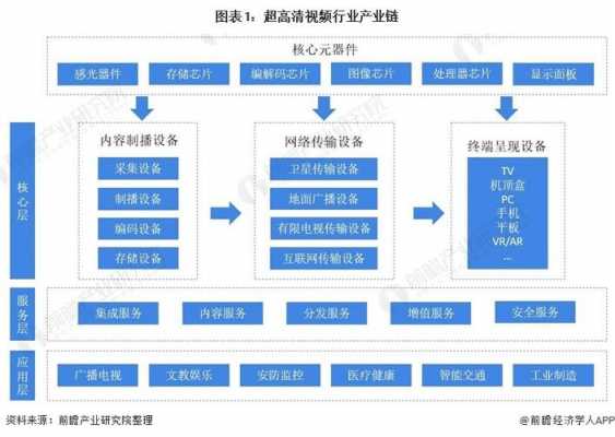 超高清视频产业数码科技（超高清视频产业有哪些企业）-图3