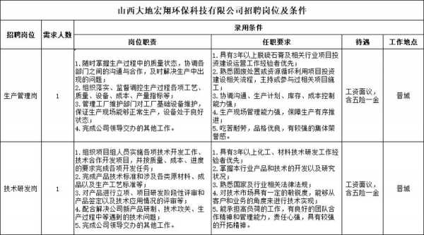 宏翔数码科技招聘岗位表（宏翔股份有限公司）-图2