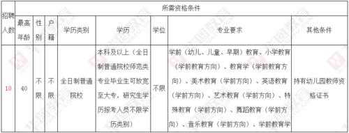 宏翔数码科技招聘岗位表（宏翔股份有限公司）-图3