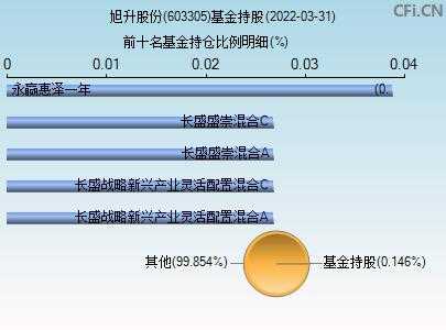 旭升数码科技股票行情（旭升股份业绩大全）-图2