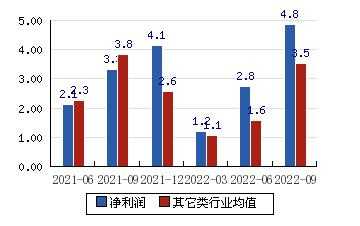 旭升数码科技股票行情（旭升股份业绩大全）-图3