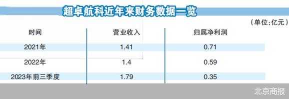 数码科技评论员推荐理由（数码科技新评）-图3