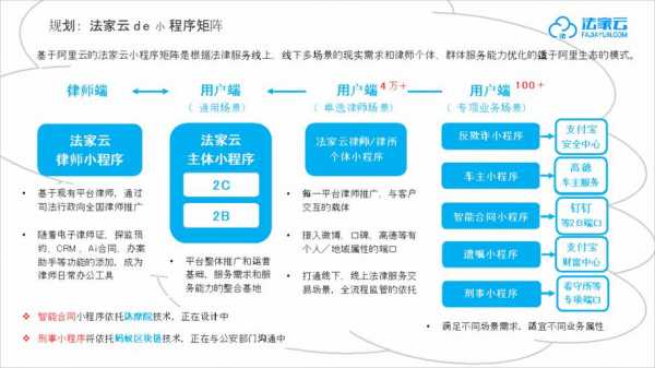 云上数码科技小程序（云上数码科技小程序怎么用）-图2