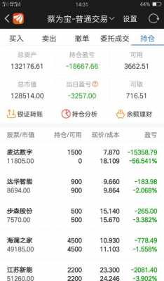 数码科技优选股票怎么样（数码科技股票后期怎么样）-图1