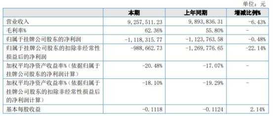 蓝宝数码科技股票（蓝宝股份833830）-图1