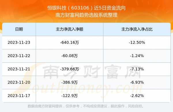 恒行数码科技股票（恒银科技股票行情）-图1