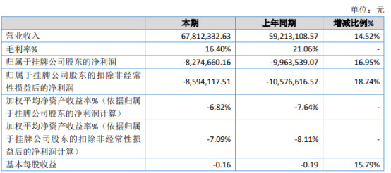 鼎讯数码科技靠谱吗（鼎讯股份怎么样）-图2