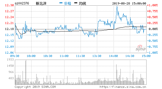 新北洋数码科技公司地址查询（新北洋数码科技公司地址查询）-图3