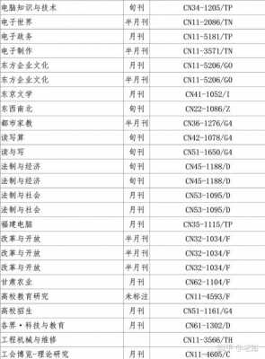 数码科技评论员怎么找工作（数码科技评职称不认可期刊名单）-图1