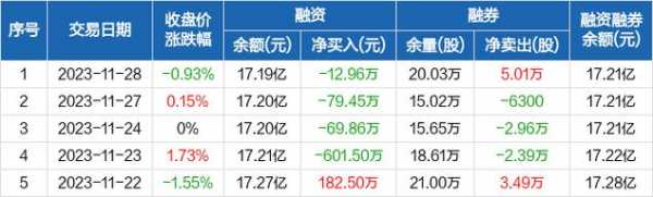 中联数码科技股票股吧最新消息（中联数据ipo）-图1