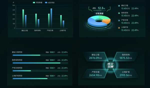 数据可视化数码科技（数据可视化技术）