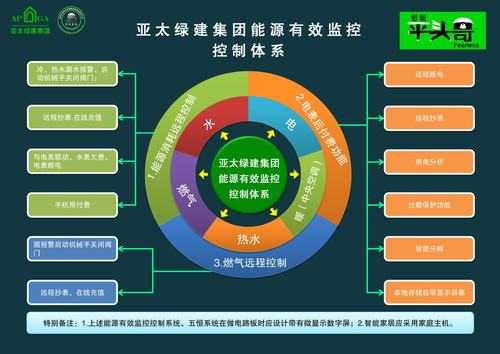 恒聚数码科技推荐产品（恒聚互联）-图2