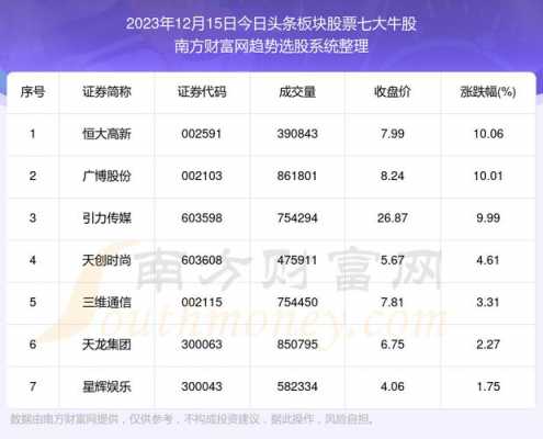 今日头条数码科技股票价格（头条数码狂人可信不）-图1