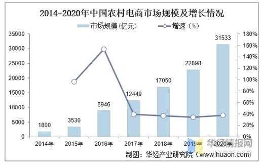 数码科技历史行情分析报告（数码科技发展前景）-图3