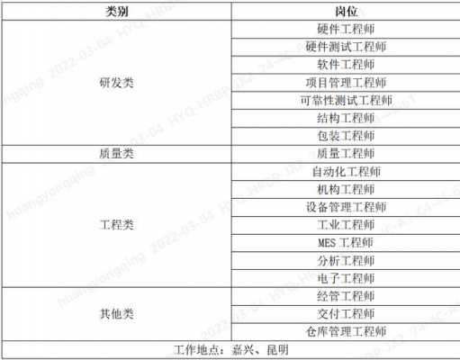 升泰数码科技招聘（升泰科电子有限公司招聘信息）-图2