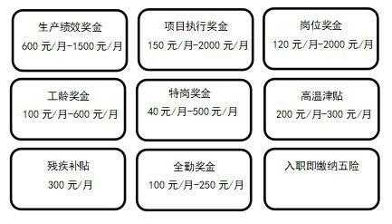 正捷数码科技有限公司招聘（正捷金属制品怎么样）-图1