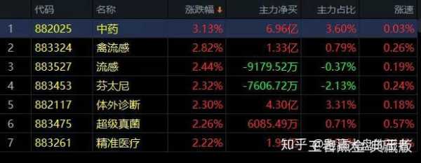 啥是数码科技股票啊知乎（数码科技最新利好消息）-图3