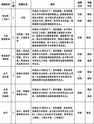 泓达数码科技招聘电话地址（泓达数码科技招聘电话地址查询）-图2