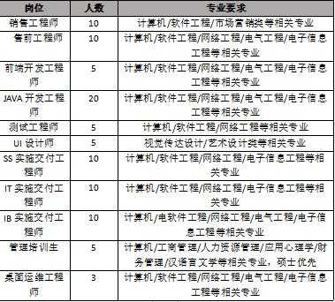 江西思创数码科技股份（江西思创数码科技股份有限公司招聘）