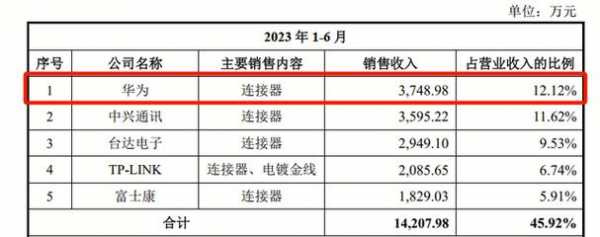 泽通数码科技股票行情分析（泽通科技云南）-图2