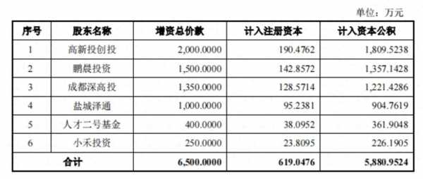 泽通数码科技股票行情分析（泽通科技云南）-图3