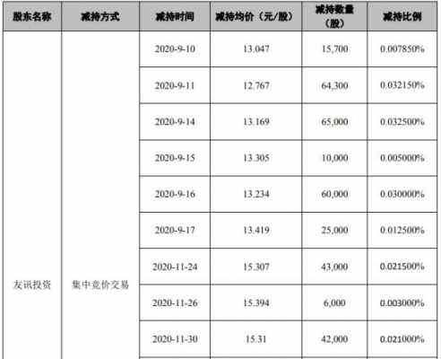 友讯数码科技股票代码是多少（友讯达股票）-图1