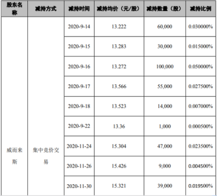 友讯数码科技股票代码是多少（友讯达股票）-图2