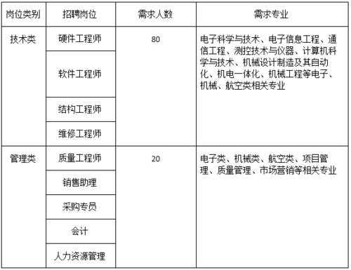 安达数码科技招聘岗位表（安达科技能源股份有限公司招聘）-图1