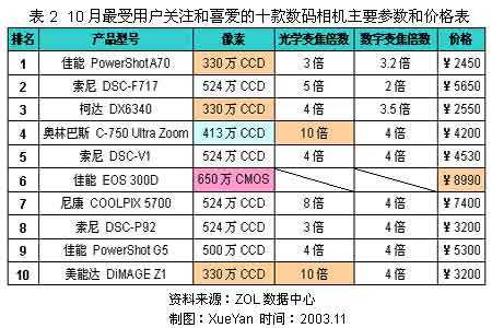 数码科技市场占有率（数码科技市场占有率多少）-图2