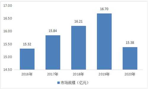 数码科技市场占有率（数码科技市场占有率多少）-图3