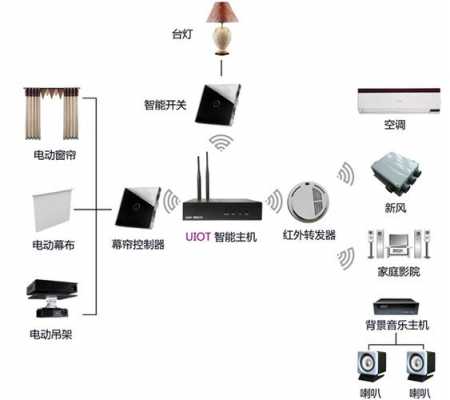 智能家庭影院数码科技（智能家庭影院控制系统）-图3