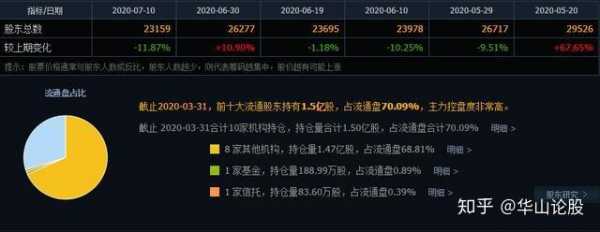 重大数码科技股票股吧最新消息（重庆大数据集团公司）-图1