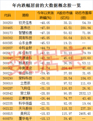 重大数码科技股票股吧最新消息（重庆大数据集团公司）-图2