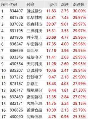 重大数码科技股票股吧最新消息（重庆大数据集团公司）-图3