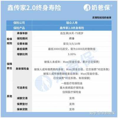 鑫传奇数码科技有限公司（鑫传家终身寿险怎么样）