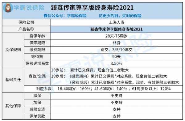 鑫传奇数码科技有限公司（鑫传家终身寿险怎么样）-图2