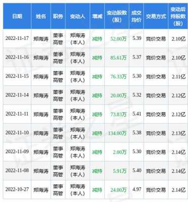 数码科技股东减持（数码视讯减持）-图3