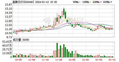 高斯贝尔数码科技上市公司（高斯贝尔市值）-图1