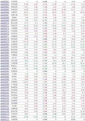 数码科技最新消息股票代码查询（数码科技最新消息股票代码查询官网）-图3