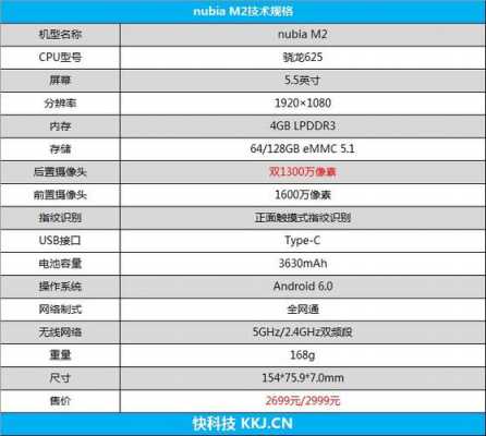 m2数码科技（m2的数据哪里有）-图3