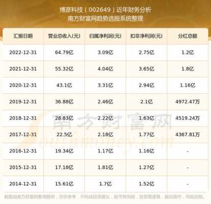 数码科技股票2019分红（数码科技股票估值是多少）-图1