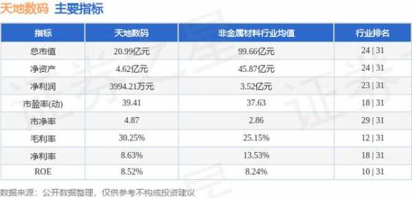 绿峰数码科技股票（绿峰动力）-图3