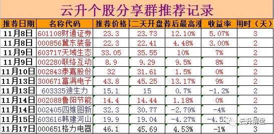 云升数码科技股票行情（云升股份有限公司怎么样）-图3