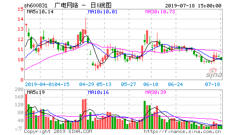 数码科技广电龙头股票（数码电子股票）-图2